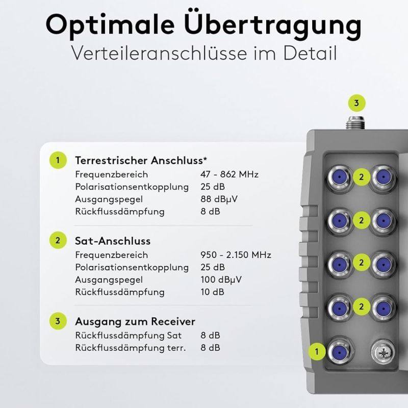 Goobay Sat-Multischalter 9/4 9in/4out silbergrau, Verteiler für max. 4Teilnehmer von 2 Satelliten