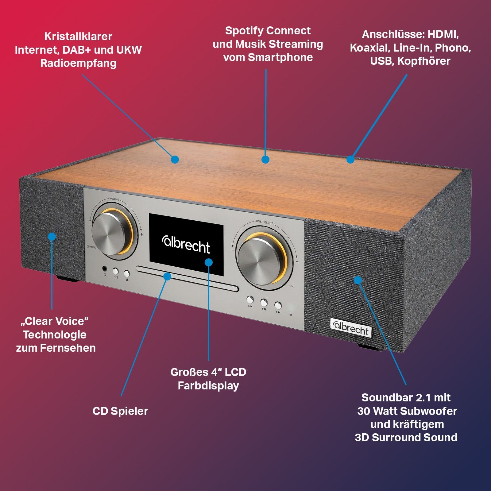 Albrecht DR 1000 All-In-One Soundsystem 4,3" Farbdisplay, 2.1 Stereo, 3D Soundbar, Subwoofer, App