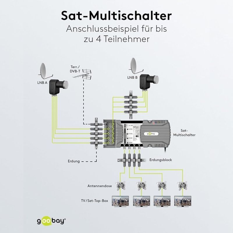 Goobay Sat-Multischalter 9/4 9in/4out silbergrau, Verteiler für max. 4Teilnehmer von 2 Satelliten