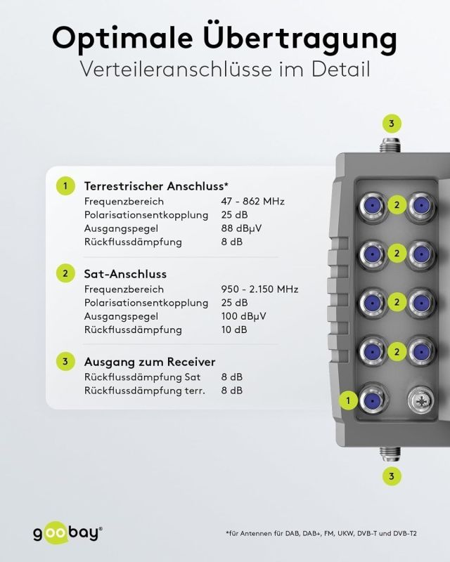 Goobay Sat-Multischalter 9/8 9in/8out silbergrau, Verteiler für max. 8Teilnehmer von 2 Satelliten