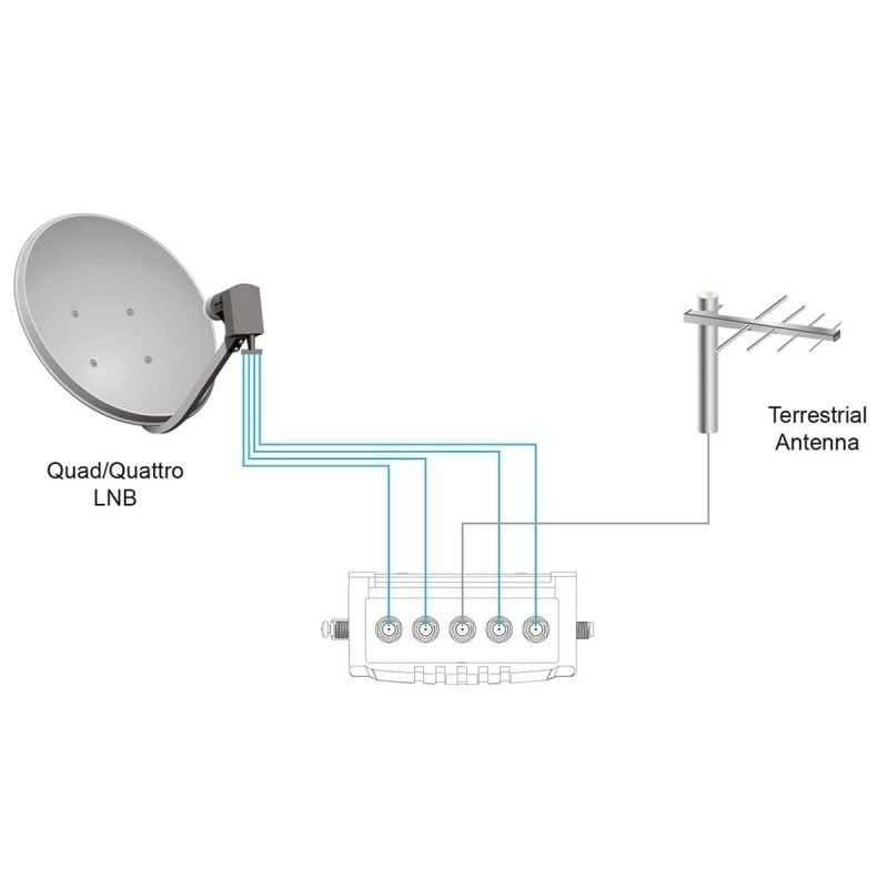 Goobay Sat-Multischalter 5/16 5in/16out silbergrau, Verteiler für max. 16Teilnehmer von 1 Satelliten