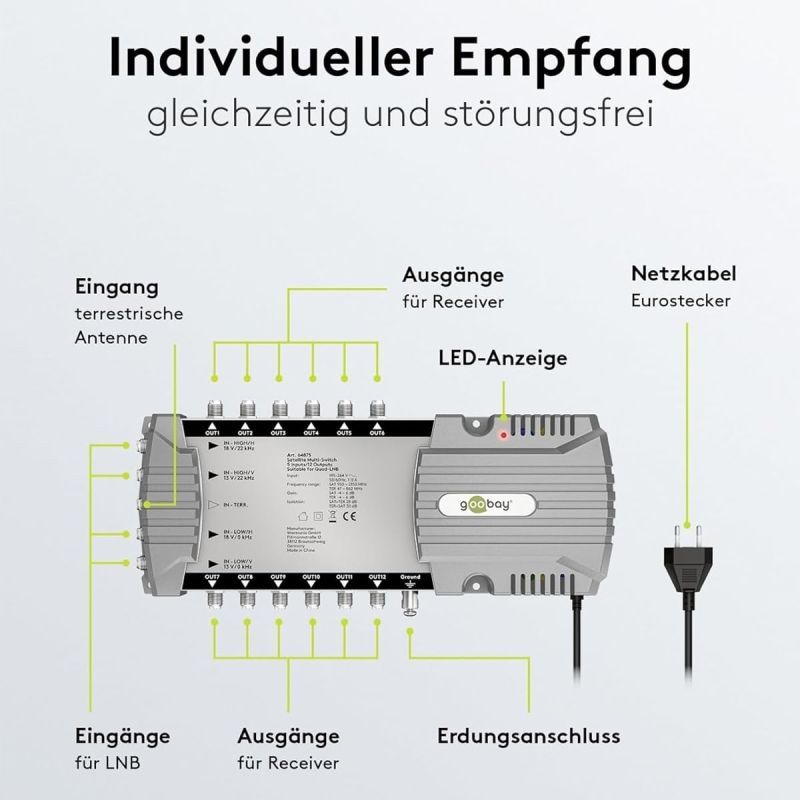 Goobay Sat-Multischalter 5/12 5in/12out silbergrau, Verteiler für max. 12Teilnehmer von 1 Satelliten