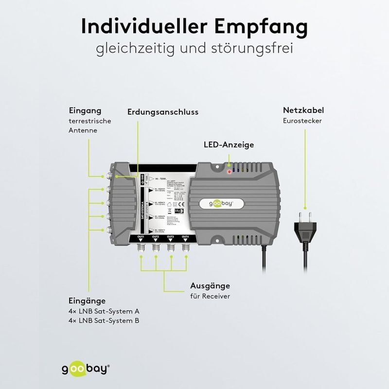 Goobay Sat-Multischalter 9/4 9in/4out silbergrau, Verteiler für max. 4Teilnehmer von 2 Satelliten