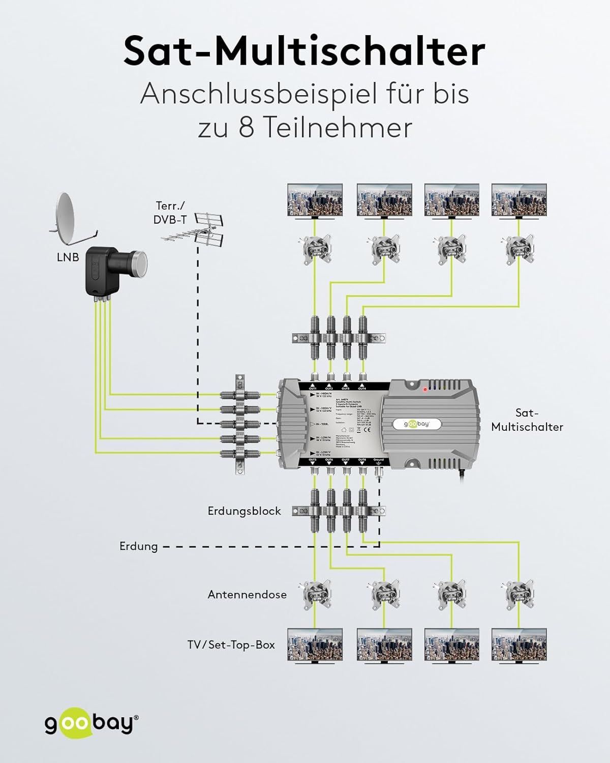 Goobay Sat-Multischalter 5/8 5in/8out silbergrau, Verteiler für max. 8 Teilnehmer von 1 Satelliten