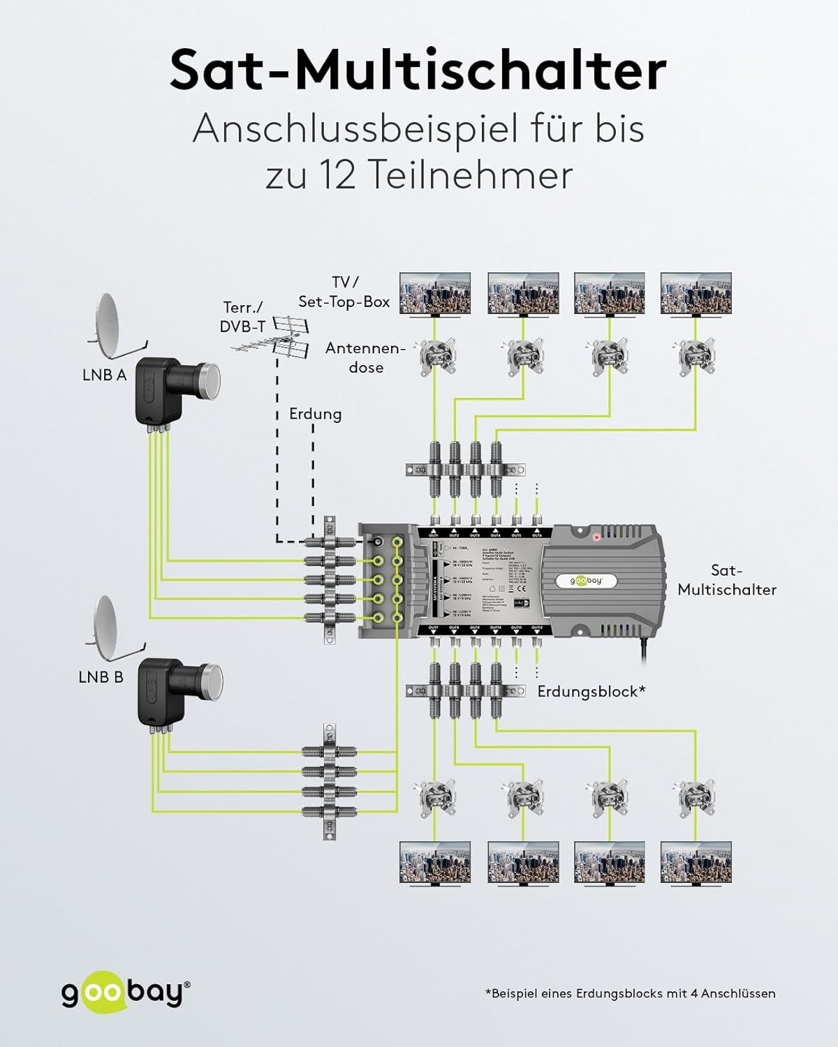 Goobay Sat-Multischalter 9/12 9in/12out silbergrau, Verteiler für max. 12Teilnehmer von 2 Satelliten