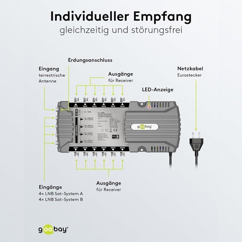 Goobay Sat-Multischalter 9/12 9in/12out silbergrau, Verteiler für max. 12Teilnehmer von 2 Satelliten