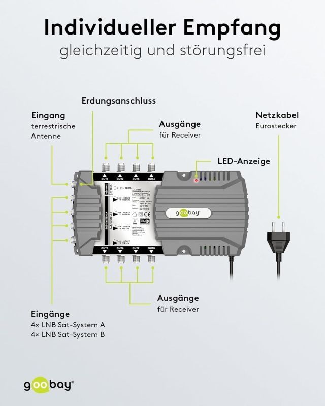 Goobay Sat-Multischalter 9/8 9in/8out silbergrau, Verteiler für max. 8Teilnehmer von 2 Satelliten