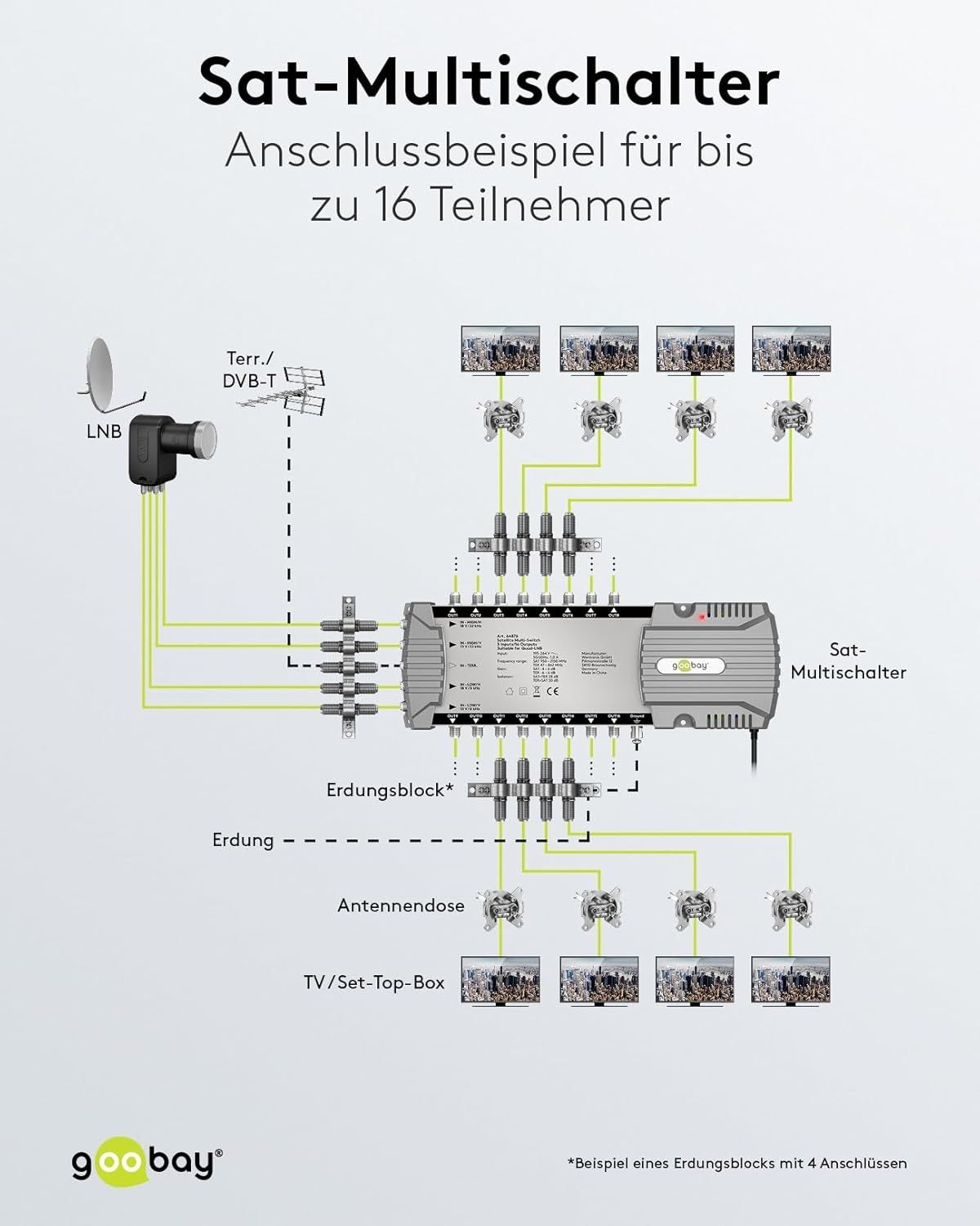 Goobay Sat-Multischalter 5/16 5in/16out silbergrau, Verteiler für max. 16Teilnehmer von 1 Satelliten