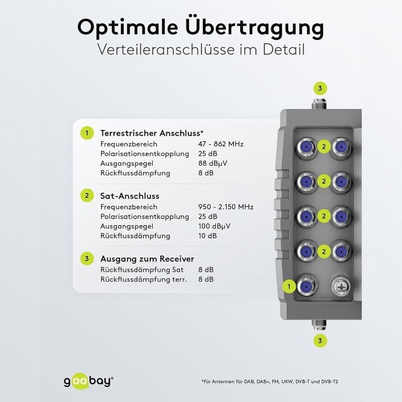 Goobay Sat-Multischalter 9/12 9in/12out silbergrau, Verteiler für max. 12Teilnehmer von 2 Satelliten