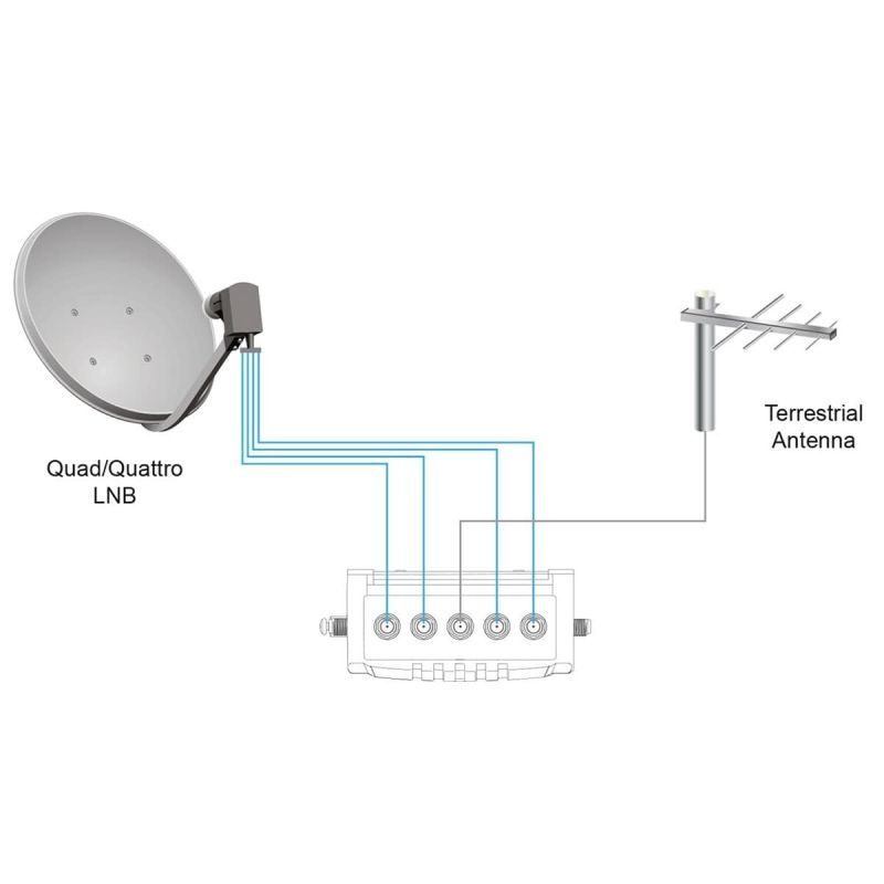 Goobay Sat-Multischalter 5/12 5in/12out silbergrau, Verteiler für max. 12Teilnehmer von 1 Satelliten