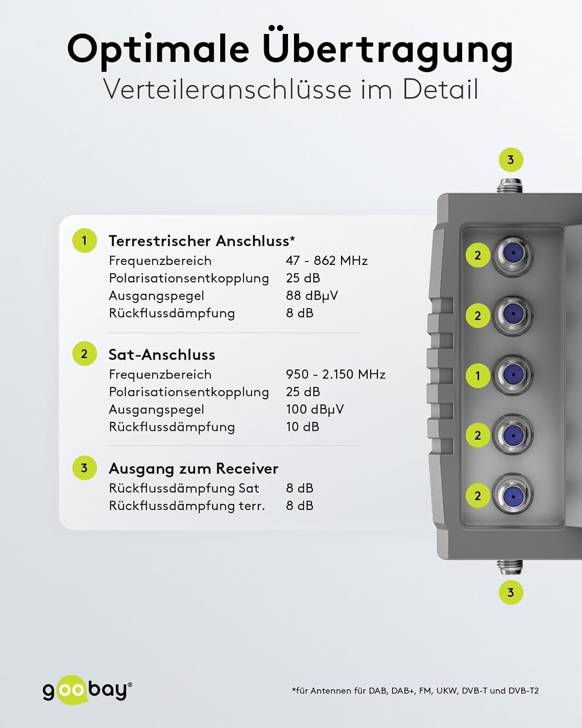Goobay Sat-Multischalter 5/16 5in/16out silbergrau, Verteiler für max. 16Teilnehmer von 1 Satelliten