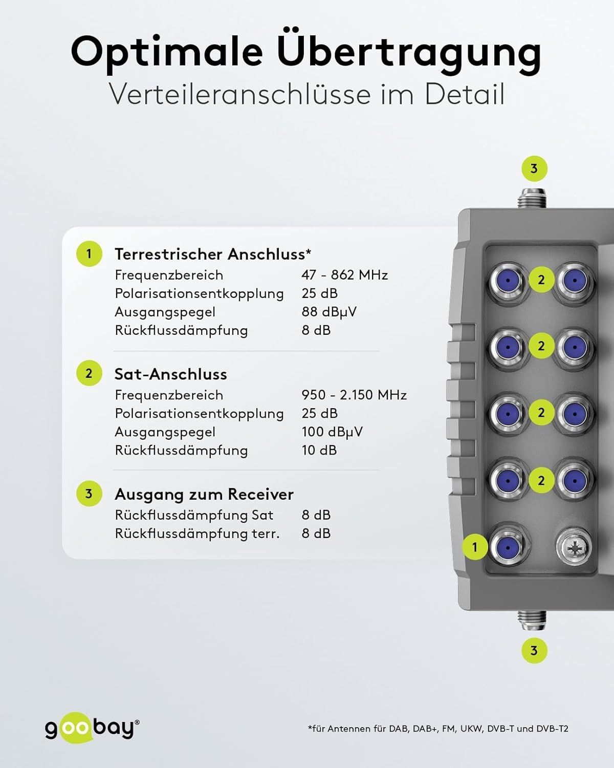 Goobay Sat-Multischalter 9/16 9in/16out silbergrau, Verteiler für max. 16Teilnehmer von 2 Satelliten