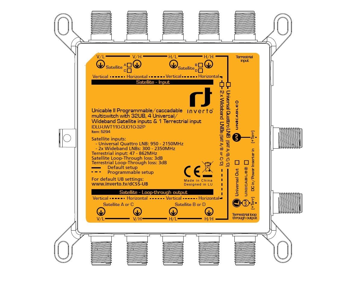 Inverto Unicable II IDLU-UWT110-CUO1O-32P Multischalter 5/32 | 12890