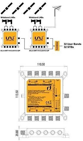 Inverto Unicable II IDLU-UWT110-CUO1O-32P 5/32 Multischalter + 2X ...